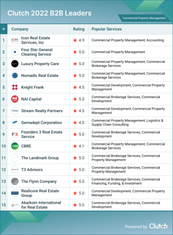 Commercial Property Management