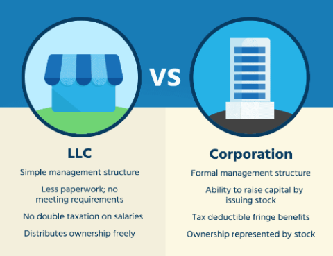 llc vs corporation