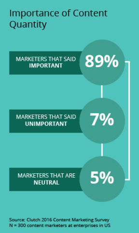 Importance of content quality 2016
