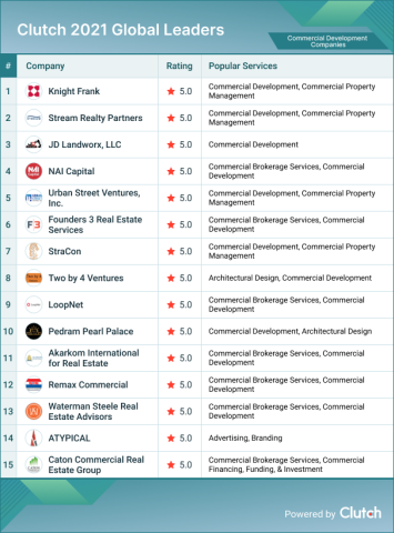 Commercial Development Companies