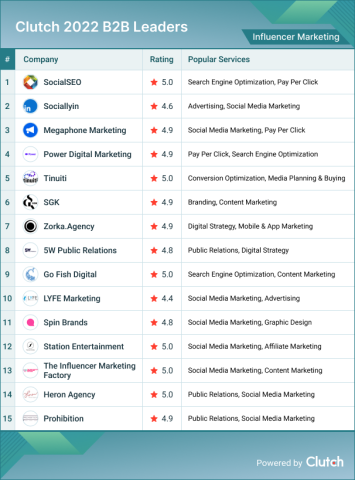 Influencer Marketing