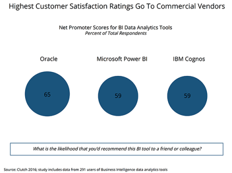 NPS Scores - BI Data Tools