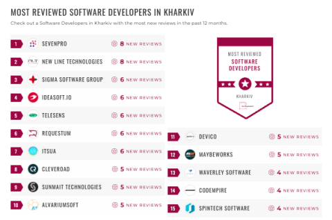 kharkiv software dev