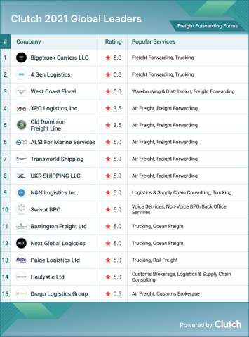 Freight Forwarding Forms