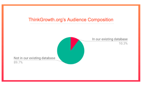 HubSpot on Medium-ThinkGrowth