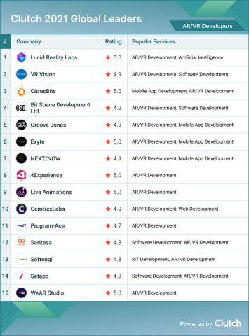 ARVR Development Leaders