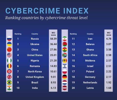 Cybercrime index by country