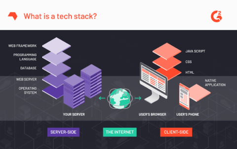 Tech stack