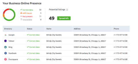 Semrush listing management