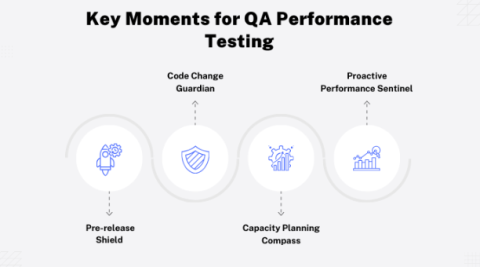 key moments for qa performance testing