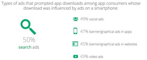 types of ads that prompt app downloads