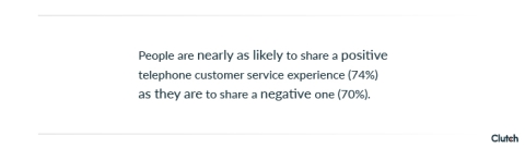 People just as likely to share positive vs. negative telephone customer service experience.
