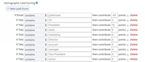 accurate crm scoring