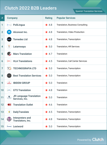 Spanish Translation Services