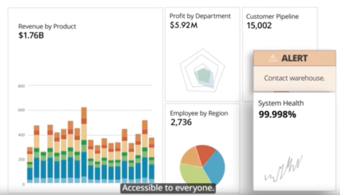 Domo Management Platform 
