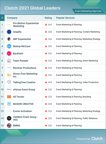 Event Marketing Agencies