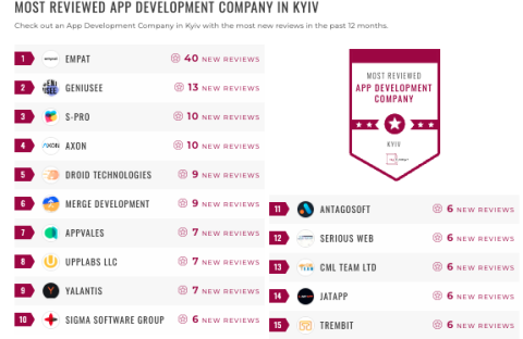 kyiv app dev