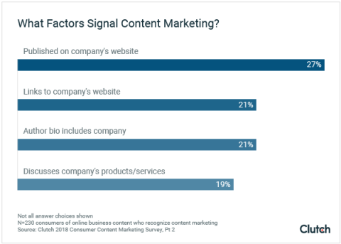 content marketing cues 