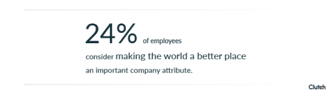 24% of employees consider making the world a better place an important company attribute.