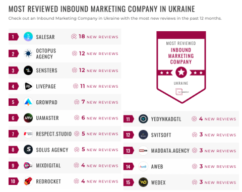 ukraine inbound marketing