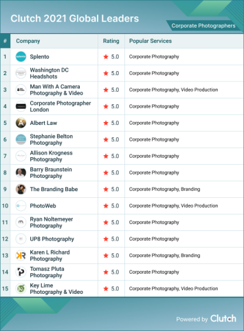 Corporate Photographers