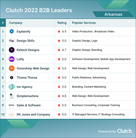 Arkansas Leader List