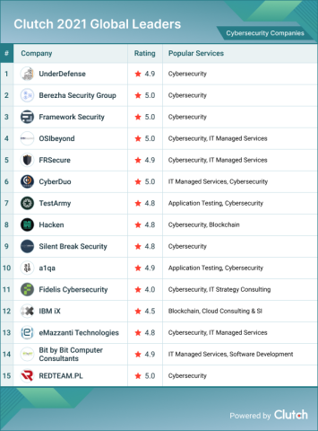 Cybersecurity Leaders