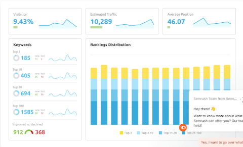 Semrush position tracking tool