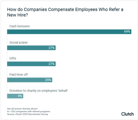 how do companies compensate employees