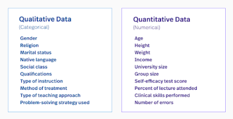 qualitative vs quantitative data