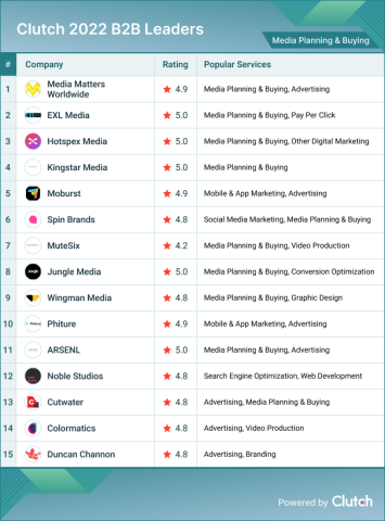 Media Planning and Buying