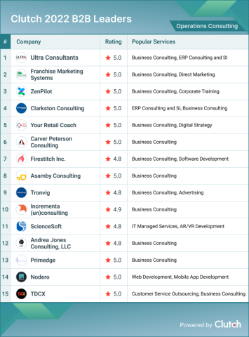 Operations Consulting