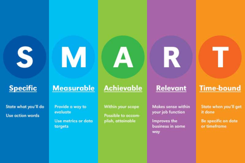 SMART Goals