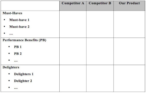Product value proposition template