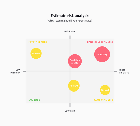 risk analysis matrix for software development process
