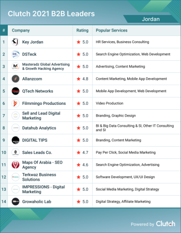 B2B Leaders Award Jordan
