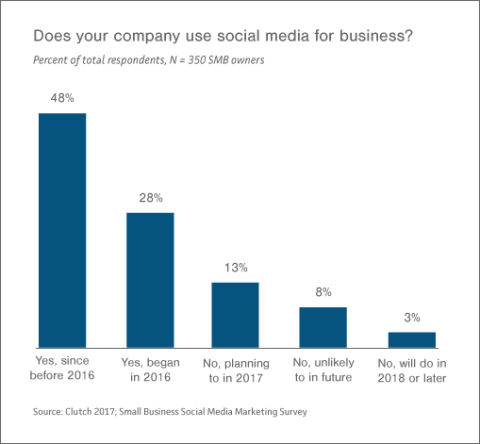 Graph of 