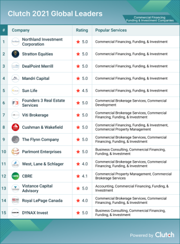 Commercial Financing Funding & Investment Companies