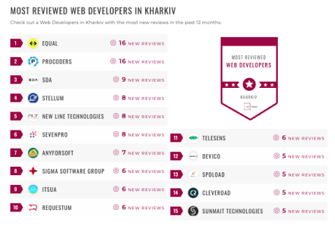 kharkiv web dev
