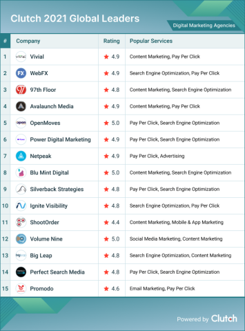 Digital Marketing Agencies