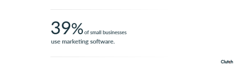 39% of small businesses use marketing software