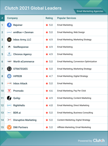 Email Marketing Agencies