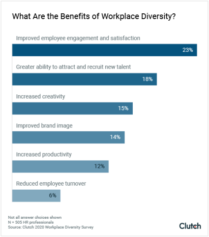 what are the benefits of workplace diversity?