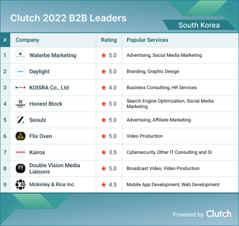 South Korea Leader List