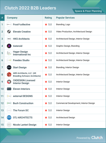 Space & Floor Planning