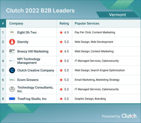 Vermont B2B Leaders 2022