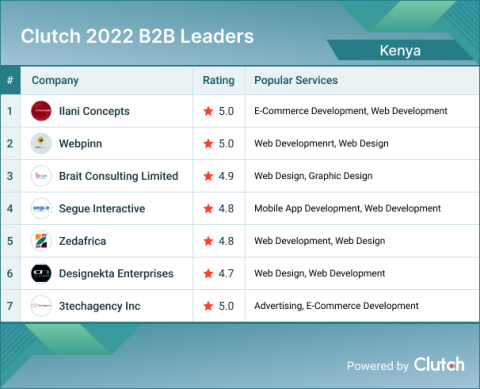 Kenya B2B Leaders 2022