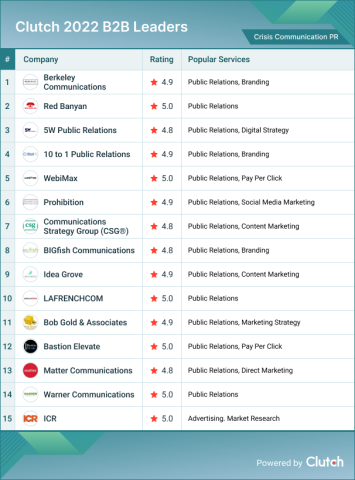 Crisis Communications