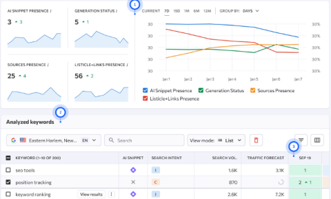 How to Make the Best of Google’s AI Overviews