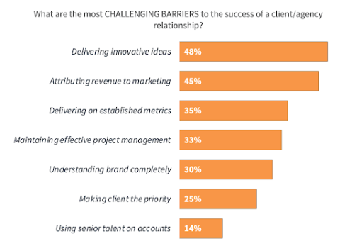 Relationship with them